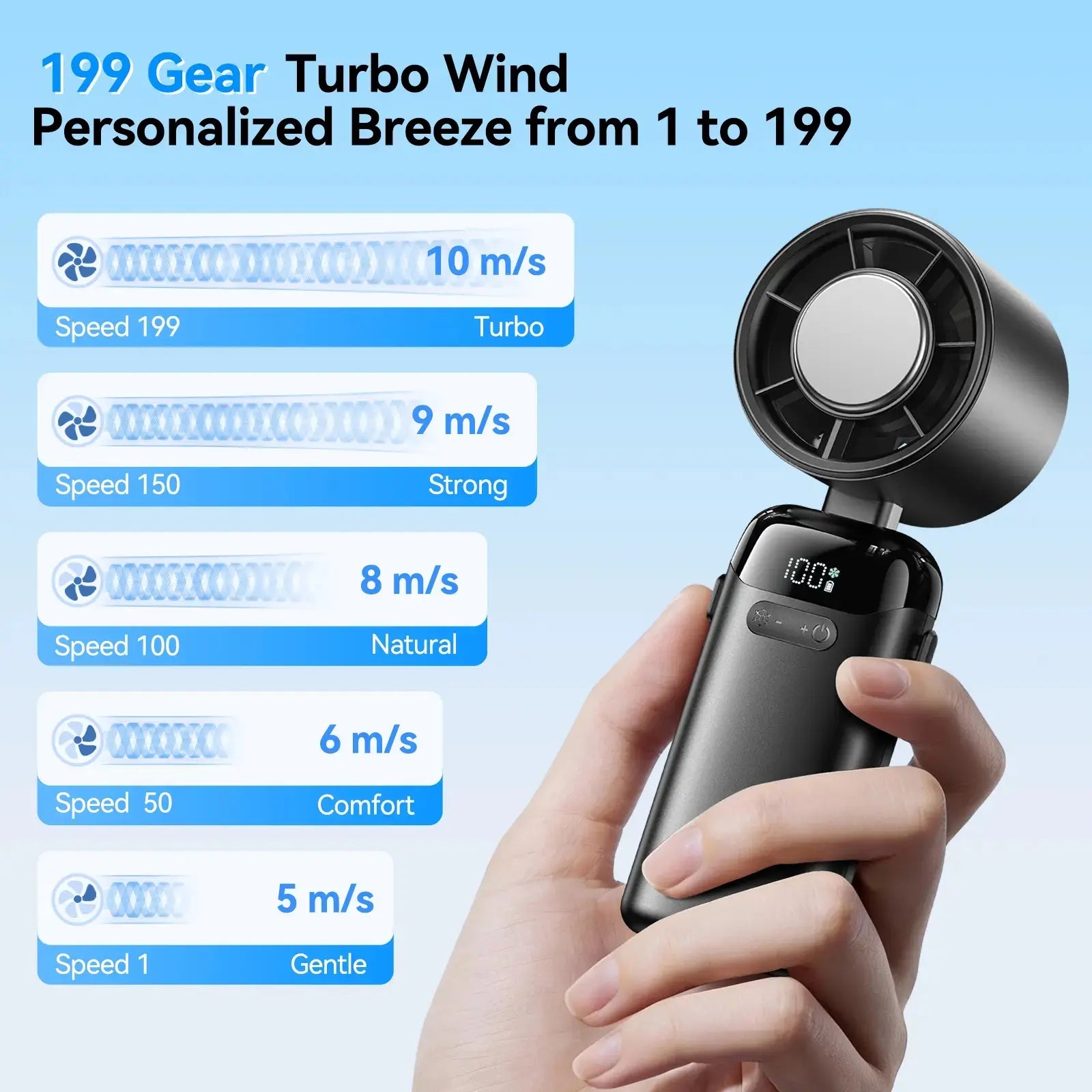 2026 Upgraded Multifunction Portable Adjustable High-Speed Fan, 3000Mah USB Rechargeable Wind Fan with Ice Cooler & Phone Stand, Foldable for Travel, Home